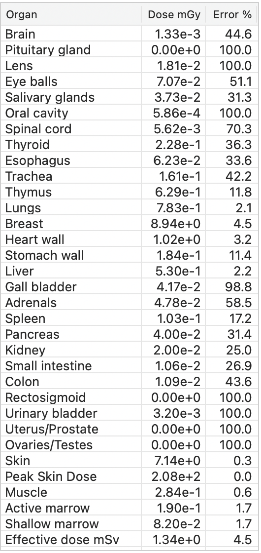 Main GUI dose and error output table