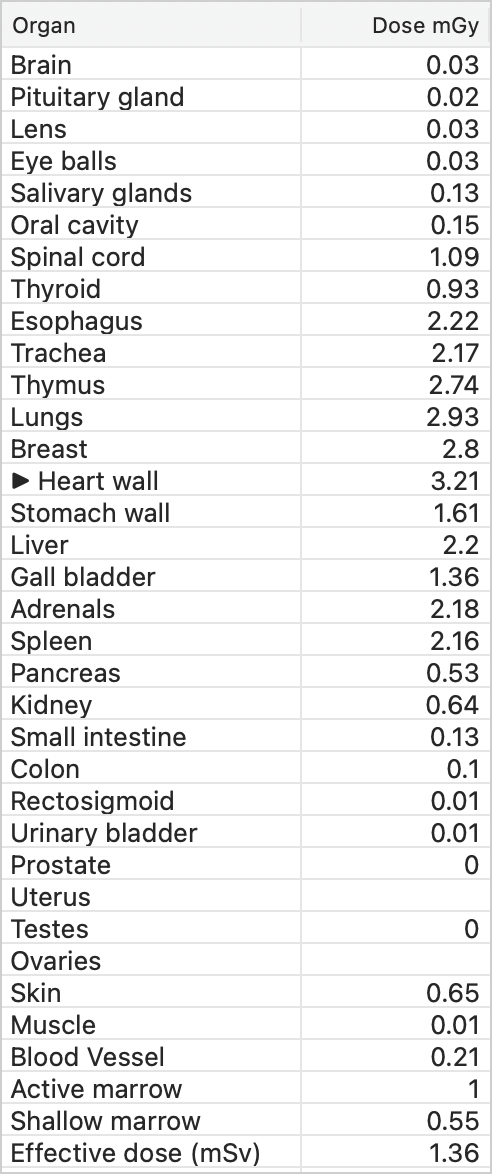 Organ dose output table