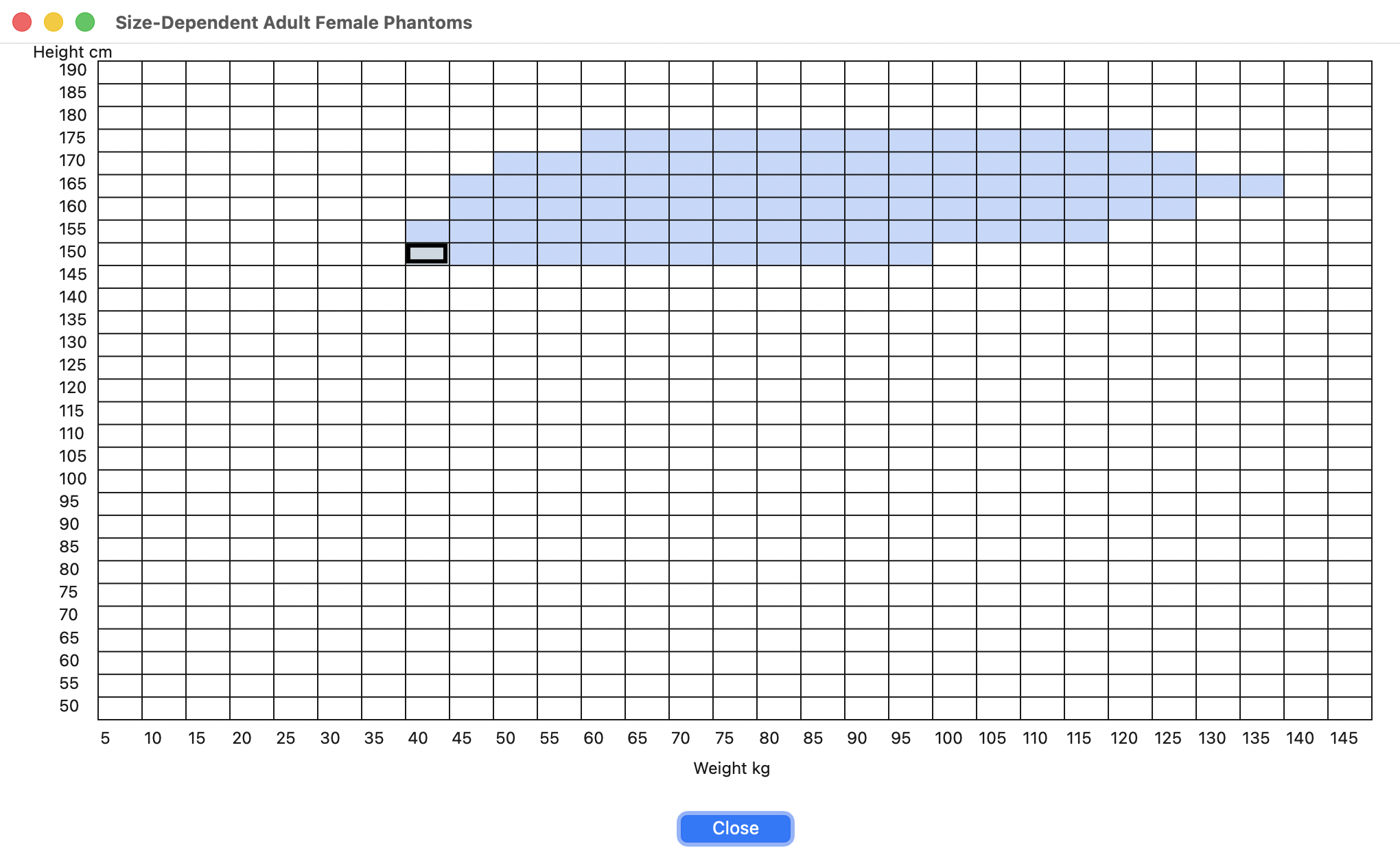 Phantom height and weight map